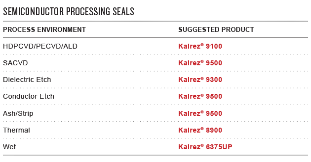 Semiconductor Processing Seals chart
