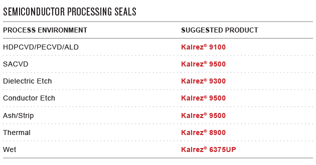 Kalrez Chemical Resistance Chart